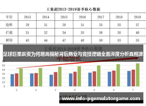 足球巨星薪资为何居高揭秘背后商业与竞技逻辑全面深度分析真相源 足球巨星薪资为何居高揭秘背后商业与竞技逻辑全面深度分析真相源