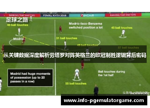 从关键数据深度解析劳塔罗对阵英格兰的欧冠制胜逻辑背后密码 从关键数据深度解析劳塔罗对阵英格兰的欧冠制胜逻辑背后密码