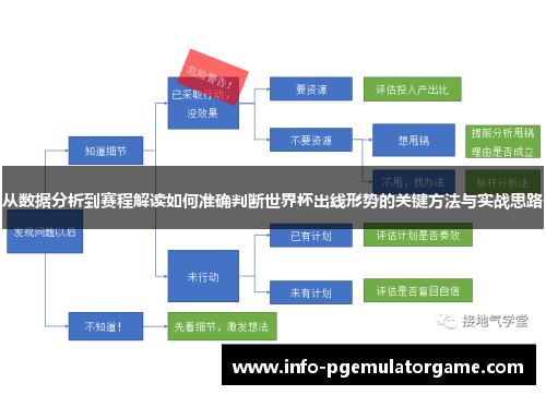 从数据分析到赛程解读如何准确判断世界杯出线形势的关键方法与实战思路 从数据分析到赛程解读如何准确判断世界杯出线形势的关键方法与实战思路