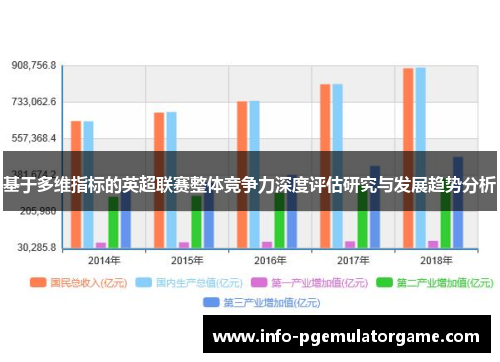 基于多维指标的英超联赛整体竞争力深度评估研究与发展趋势分析 基于多维指标的英超联赛整体竞争力深度评估研究与发展趋势分析