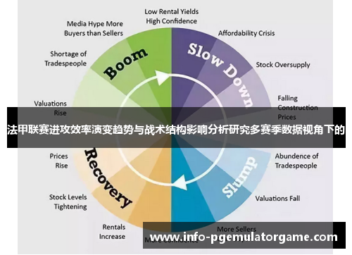 法甲联赛进攻效率演变趋势与战术结构影响分析研究多赛季数据视角下的