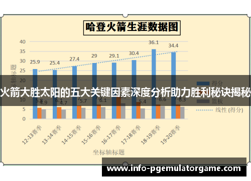 火箭大胜太阳的五大关键因素深度分析助力胜利秘诀揭秘
